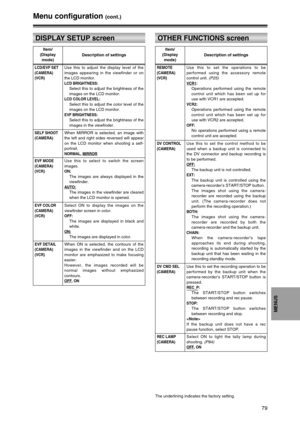 Page 7979
MENUS
Menu configuration (cont.)
LCD/EVF SET
(CAMERA)
(VCR)Use this to adjust the display level of the
images appearing in the viewfinder or on
the LCD monitor.
LCD BRIGHTNESS:Select this to adjust the brightness of the
images on the LCD monitor.
LCD COLOR LEVEL:Select this to adjust the color level of the
images on the LCD monitor.
EVF BRIGHTNESS:Select this to adjust the brightness of the
images in the viewfinder.
SELF SHOOT
(CAMERA)When MIRROR is selected, an image with
the left and right sides...