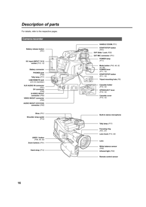 Page 1616
Description of parts
For details, refer to the respective pages.
Camera-recorder
DVS-VIDEO
       IN/OUTVIDEO
IN/OUT
PUSH
CH1CH2AUDIO
IN/OUT
HANDLE ZOOM (P31)
Zoom buttons (P31) Shoe (P51) Battery release button
(P21)
START/STOP button 
(P11, 13) DC input (INPUT 7.9 V)
socket (P10, 13)
Shoulder strap eyelet
(P14) Battery connector
PHONES jack
(P49)
DV connector
(P49) CAM REMOTE jack
(2.5 mm diameter)
Built-in stereo microphone START/STOP button 
(P31)
OPEN/EJECT lever 
(P10, 12)
USER 1 button
(P36,...