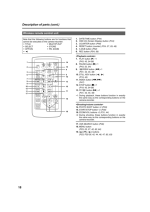 Page 1818
Description of parts (cont.)
1.DATE/TIME button (P44)
2.OSD (On Screen Display) button (P44)
3.COUNTER button (P48)
4.RESET button (counter) (P24, 27, 29, 48)
5.A.DUB button (P52)
6.REC button (P54, 56)

7.PLAY button (q) ∗1 
(P43, 45, 54-56)
8.PAUSE button (h) ∗1 
(P43, 52, 54)
9./REW button (t) ∗1 
(P31, 43, 45, 48)
10.STILL ADV button ( ,  ) 
(P19, 45)
11.INDEX button (u, i) 
(P47)
12.STOP button (g) ∗1 
(P19, 43, 54-56)
13.FF/  button (y) ∗1 
(P31, 43, 45, 48)
∗1: During playback, these buttons...