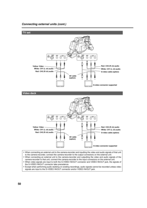 Page 5050
Connecting external units (cont.)
TV set
Video deck
asS-VIDEO
   IN/OUTVIDEO
IN/OUTCH1CH2AUDIO
IN/OUTasS-VIDEO
   IN/OUTVIDEO
IN/OUTCH1CH2AUDIO
IN/OUT
S-video connector supported Ye llo w: Vide o
White: CH1 (L ch) audio
Red: CH2 (R ch) audio
AV cable 
(option)Red: CH2 (R ch) audio
White: CH1 (L ch) audio
S-video cable (option)
asS-VIDEO
   IN/OUTVIDEO
IN/OUTCH1CH2AUDIO
IN/OUTasS-VIDEO
   IN/OUTVIDEO
IN/OUTCH1CH2AUDIO
IN/OUT
S-video connector supported Ye llo w: Vide o
White: CH1 (L ch) audio
Red: CH2...