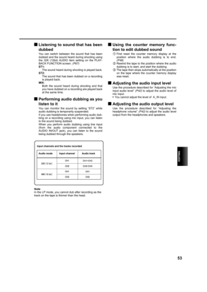 Page 53EDITING
53
gListening to sound that has been
dubbed
You can switch between the sound that has been
dubbed and the sound heard during shooting using
the 32K (12bit) AUDIO item setting on the PLAY-
BACK FUNCTION screen. (P67)
ST1:
The sound heard during shooting is played back.
ST2:
The sound that has been dubbed on a recording
is played back.
MIX:
Both the sound heard during shooting and that
you have dubbed on a recording are played back
at the same time.
gPerforming audio dubbing as you
listen to it
You...
