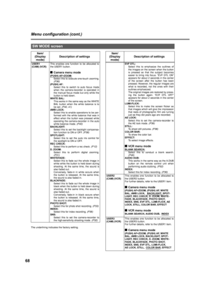 Page 6868
Menu configuration (cont.)
The underlining indicates the factory setting.
SW MODE screen
Item/
(Display
mode)Description of settings
USER1
(CAM) (VCR)This enables one function to be allocated to
the USER1 button.
gCamera menu mode(PUSH) AF+ZOOM:Select this to execute one-touch zooming.
(P36)
(PUSH) AF:
Select this to switch to auto focus mode
when the camera-recorder is operated in
the manual focus mode but only while the
button is held down.
WHITE BAL:
This works in the same way as the WHITE
BAL...