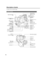 Page 1616
Description of parts
For details, refer to the respective pages.
Camera-recorder
DVS-VIDEO
       IN/OUTVIDEO
IN/OUT
PUSH
CH1CH2AUDIO
IN/OUT
HANDLE ZOOM (P31)
Zoom buttons (P31) Shoe (P51) Battery release button
(P21)
START/STOP button 
(P11, 13) DC input (INPUT 7.9 V)
socket (P10, 13)
Shoulder strap eyelet
(P14) Battery connector
PHONES jack
(P49)
DV connector
(P49) CAM REMOTE jack
(2.5 mm diameter)
Built-in stereo microphone START/STOP button 
(P31)
OPEN/EJECT lever 
(P10, 12)
USER 1 button
(P36,...