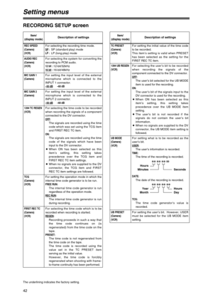 Page 4242
UB PRESET
(Camera)
(VCR)For setting the user’s bit.  However, USER
must be selected for the UB MODE item
setting.
UB MODE
(Camera)
(VCR)For setting what is to be recorded as the
user’s bit.
USER:The user’s information is recorded.TIME:The time of the recording is recorded.
DATE:The date of the recording is recorded.
TCG:The time code generator’s value is
recorded.
Item/
(display mode)Description of settings
1394 UB REGEN
(VCR)For selecting the user’s bit to be recorded
when recording the signals of...
