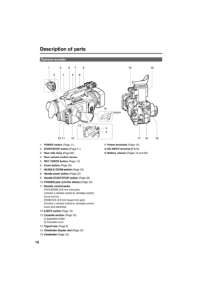 Page 1616
Description of parts
1POWER switch (Page 11)
2START/STOP button (Page 11)
3Rear tally lamp (Page 82)
4Rear remote control sensor
5REC CHECK button (Page 12)
6Zoom button (Page 32)
7HANDLE ZOOM switch (Page 32)
8Handle zoom button (Page 32)
9Handle START/STOP button (Page 33)
10PHONES jack (3.5-mm stereo) (Page 53)
11Remote control jacks
FOCUS/IRIS (3.5 mm mini jack)
Connect a remote control to remotely control 
focus and iris. 
ZOOM S/S (2.5 mm Super mini jack)
Connect a remote control to remotely...