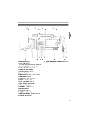 Page 1717
20Focus ring (Page 38)
21Zoom ring (Page 32)
If you don’t need the zoom ring pin, fit it into the 
provided hole (
23) so that you don’t lose it.
22AUTO but to n (Pages 31 and 36)
23Hole for the zoom ring pin
24ND FILTER switch (Page 43)
25Speaker (Page 49)
26OPERATION lever (Pages 32, 48, and 66)
27MENU button (Page 66)
28AWB button (Pages 41 and 42)
29FOCUS switch (Page 38)
30PUSH AUTO button (Page 38)
31USER buttons 1 to 3 (Page 35)
32GAIN switch (Page 43)
33WHITE BAL switch (Page 41)
34IRIS dial...