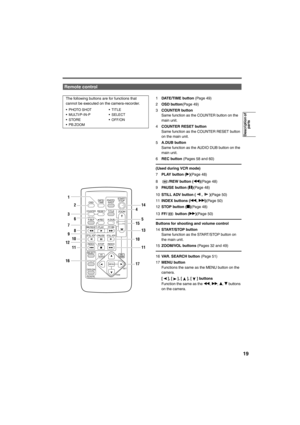 Page 1919
1DATE/TIME button (Page 49)
2OSD button(Page 49)
3COUNTER button 
Same function as the COUNTER button on the 
main unit.
4COUNTER RESET button 
Same function as the COUNTER RESET button 
on the main unit.
5A.DUB button 
Same function as the AUDIO DUB button on the 
main unit.
6REC button (Pages 58 and 60)
(Used during VCR mode) 
7PLAY button (q)(Page 48)
8/REW button (t)(Page 48)
9PAUSE button (h)(Page 48)
10STILL ADV button ( ,  )(Page 50)
11INDEX buttons (u, i)(Page 50)
12STOP button (g)(Page 48)...