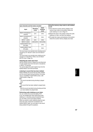 Page 5757
Input channels and the tracks recorded
The sound track to be recorded when shooting can be 
changed by CH1 SELECT switch and CH2 SELECT 
switch. 
The sound track to be recorded when dubbing can be 
changed at A DUB INPUT ITEM on the AV IN/OUT 
SETUP screen. 
(Page 75). 
Adjusting the audio input levelUse the AUDIO control to adjust the recording level 
of audio signals input from the built-in microphone 
or INPUT 1/2 terminal.
You cannot adjust the audio signals input into the 
AUDIO IN/OUT CH1/CH2...