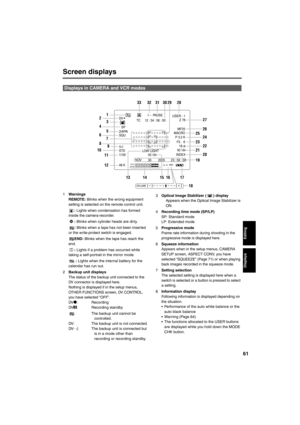 Page 6161
Screen displays
1Warnings 
REMOTE: Blinks when the wrong equipment 
setting is selected on the remote control unit. 
: Lights when condensation has formed 
inside the camera-recorder. 
: Blinks when cylinder heads are dirty. 
: Blinks when a tape has not been inserted 
or the write-protect switch is engaged. 
END: Blinks when the tape has reach the 
end. 
: Lights if a problem has occurred while 
taking a self-portrait in the mirror mode. 
: Lights when the internal battery for the 
calendar has run...