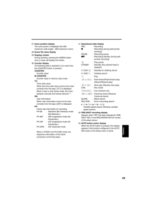 Page 6363
27Zoom position display
The zoom poison is displayed with Z00 
(maximum wide-angle) - Z99 (maximum zoom). 
28Scene file name display
29Displays marker
During shooting, pressing the ZEBRA button 
once or twice will display the marker. 
30Counter display
The following data is selected in turn each time 
the COUNTER button is pressed. 
COUNTER: 
Counter value
M COUNTER: 
Counter value in memory stop mode
TC: 
Time code value
When the time code value could not be read 
correctly from the tape, [TC*] is...