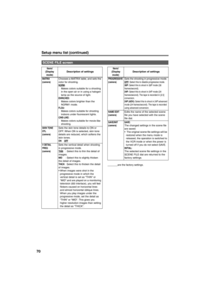 Page 7070
Setup menu list (continued)
                  are the factory settings. 
SCENE FILE screen
Item/(Display 
mode)Description of settings
MATRIX (camera)Chooses a MATRIX table, and sets the 
color for shooting. 
NORM: Makes colors suitable for a shooting 
in the open air or in using a halogen 
lamp as the source of light. 
ENRICHED: Makes colors brighter than the 
NORM1 mode. 
FLOU: Makes colors suitable for shooting 
indoors under fluorescent lights. 
CINE-LIKE: Makes colors suitable for movie-like...