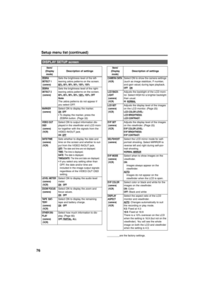Page 7676
Setup menu list (continued)
                  are the factory settings. 
DISPLAY SETUP screen 
Item/ (Display 
mode) Description of settings
ZEBRA 
DETECT 1  (camera) 
Sets the brightness level of the left-
leaning zebra patterns on the screen. 
80%, 85%, 90%, 95%, 100%, 105%
ZEBRA 
DETECT 2
  (camera) 
Sets the brightness level of the right-
leaning zebra patterns on the screen.
80%, 85%, 90%, 95%, 100%, 105%, OFFNote
The zebra patterns do not appear if 
you select OFF.
MARKER  (camera) Select ON to...