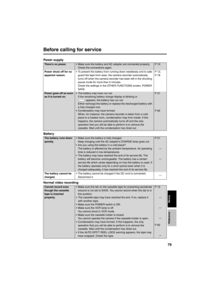 Page 7979
Before calling for service
Power supply
Battery
Normal video recording
There’s no power. • Make sure the battery and AC adapter are connected properly. 
Check the connections again. P 10
Power shuts off for no 
apparent reason. • To prevent the battery from running down needlessly and to safe-
guard the tape from wear, the camera-recorder automatically 
turns off when the camera-recorder has been left in the shooting 
pause mode for more than 5 minutes. 
Check the settings in the OTHER FUNCTIONS...