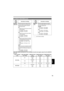 Page 7373
                  are the factory settings. 
32K (12bit) AUDIO item/AUDIO OUT item settings and audio track signals output from the AUDIO IN/
OUT jack
PLAYBACK FUNCTIONS screen
Item/ (Display 
mode)Description of settings
32K (12bit)  AUDIO (VCR) Sets the sound to be output as CH1 
and CH2 signals when playing back a 
tape that was recorded in the 32K 
(12bit) audio mode. 
ST1: Selects the sound that was recorded 
during shooting. 
CH1 signals = CH1 track
CH2 signals = CH2 track
ST2: Selects the sound...