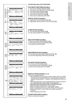 Page 1717
DIGITAL EFFECT
PUSH MENU TO EXIT RETURN         ---- YES
EFFECT    OFF    ONEFFECT SELECT
   OFF    MULTI WIPE MIX
   STROBE NEGA   SEPIA
   MONO   TRAIL  SOLARI 
   MOSAIC MIRROR BLANK SEARCH    ---- YES
RETURN   ---- YES
RECORD TO CARD  ---- YES
PLAYBACK FUNCTIONS 
PUSH MENU TO EXIT
1)
2)
3)
4)
5)
6)
7)
8)
9)
10)
11)
12)
13)
OTHER FUNCTIONS
PUSH MENU TO EXIT REMOTE  VCR1 VCR2 OFF
RETURN         ---- YES
CLOCK-SET  ----   YES
RECORDING SETUP
PUSH MENU TO EXIT REC-SPEED   SP    LP
AUDIO-REC   12bit...