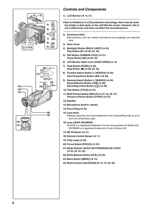 Page 88
Controls and Components
1) LCD Monitor (l 14, 51)
.........................................................................................................................
≥Due to limitations in LCD production technology, there may be some 
tiny bright or dark spots on the LCD Monitor screen. However, this is 
not a malfunction and does not affect the recorded picture.
.........................................................................................................................
2) Accessory...