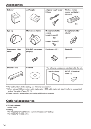 Page 14
14
Accessories
Battery∗1AC AdapterAC power supply cords/
DC cordWireless remote 
control and battery 
(CR2025)
Eye cupMicrophone holderMicrophone holder 
screws
Length 6-mm (2)
Length 12-mm (2)
Microphone holder 
adapter
Component video 
cablePIN-BNC conversion 
plugs (3)Ferrite core (4) ∗2Binder (4)
Shoulder beltCD-ROMThe following accessories are attached to the unit.
Lens hood cap
INPUT 1/2 terminal 
cover (2)
∗1  For part numbers for the battery, see “Optional accessories”.
∗2  When using a USB...