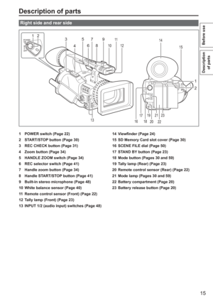 Page 15
15
Description of parts
Before use
Description of parts
Right side and rear side
PB
35
811
10 12
12
47914
15
16 17
1819
20
22
211323
6
1
2
POWER
ON
OFF
1  POWER switch (Page 22)
2  START/STOP button (Page 30)
3  REC CHECK button (Page 31)
4  Zoom button (Page 34)
5  HANDLE ZOOM switch (Page 34)
6  REC selector switch (Page 41)
7  Handle zoom button (Page 34)
8  Handle START/STOP button (Page 41)
9  Built-in stereo microphone (Page 48)
10  White balance sensor (Page 40)
11  Remote control sensor (Front)...