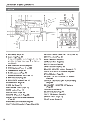 Page 16
16
Description of parts (continued)
Left side
21
AWB
BARSLCD ZEBRA OIS
EVF DTL WFM
CH1 SELECT CH2 SELECTINPUT 1 INPUT 2
SHUTTER
COUNTERRESET/TC SETAUDIO
SPEED SELECT
INT(L)
INPUT1
INPUT2INT(R)
INPUT2ON
MIC POWER +48V
OFFON
OFF
MENU
PUSH-ENTER
AUDIO MON/ADV EXEC
27
26 28 29
31 33 34 35
2223
24
25
16
27
20
111214
1315161817
19
354
303210
8
9
1  Focus ring (Page 36)
2  Zoom ring (Page 34)
If you don’t need the zoom ring pin, fit it into the 
provided pin holder (next page 
4) so that you 
don’t lose it.
3...