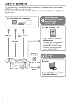 Page 8
8
Outline of operations
This camera-recorder is compatible with the AVCHD standard, and uses low-cost and easily-available 
SD/SDHC Memory Cards as recording media.
The unit enables high-quality picture recording of close to broadcasting\
 standard, as well as highly creative 
video production.
SD/SDHC Memory Card
32
LOCK
Images can be recorded in HD 
(high definition).
Please see page 109 for details on 
the handling of recorded data.
A set number of user files can be 
recorded to and read from the SD...