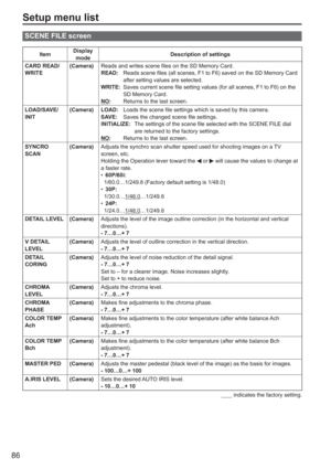 Page 86
86
Setup menu list
SCENE FILE screen
ItemDisplay 
mode Description of settings
CARD READ/
WRITE (Camera)
Reads and writes scene files on the SD Memory Card.
READ:  Reads scene files (all scenes, F1 to F6) saved on the SD Memory Card 
after setting values are selected.
WRITE:   Saves current scene file setting values (for all scenes, F1 to F6) on \
the 
SD Memory Card.
NO:
  Returns to the last screen.
LOAD/SAVE/
INIT (Camera) LOAD:
  Loads the scene file settings which is saved by this camera.
SAVE:...