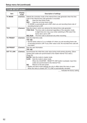 Page 92
92
Setup menu list (continued)
TC/UB SETUP screen
ItemDisplay 
mode Description of settings
TC MODE (Camera) Selects the correction mode of the internal time code generator when the\
 time 
code of the internal time code generator is recorded.
DF:  Uses the drop frame mode.
NDF:  Uses the non-drop frame mode.
TC MODE is automatically set to NDF when you set recording frame rate of\
 
recording format to 24P.
•
TCG (Camera)
Sets the mode in which you advance the internal time code generator.
FREE RUN:...