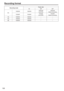 Page 108
108
Recording format
Recording modeFrame rate
60 30P 24P
PH 1080/60i 1080/60i
1080/30P
(over 60i) 1080/24P
(Native recording)
720/60P 720/60P 720/30P
(over 60P) 720/24P
(Native recording)
HA 1080/60i 1080/60i – –
HG 1080/60i 1080/60i – – HE 1080/60i 1080/60i – – 