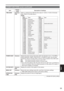 Page 99
99
Menu
 
OTHER FUNCTIONS screen (continued)
ItemDisplay 
mode Description of settings
TIME ZONE (Camera) (PB)Adds to or deducts from GMT the time value of -12:00 to +13:00 in 30-minute 
steps. (Refer to the table below.)
+00:00
Time 
difference
Area Time 
differenceArea
+ 00:00 Greenwich – 00:30
– 01:00 Azores Islands – 01:30
– 02:00 Mid-Atlantic – 02:30
– 03:00 Buenos Aires – 03:30Newfoundland Island
– 04:00 Halifax – 04:30
– 05:00 New York – 05:30
– 06:00 Chicago – 06:30
– 07:00 Denver – 07:30
–...