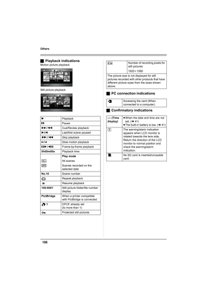 Page 106106
Others
ªPlayback indications
Motion picture playback
Still picture playback
ªPC connection indications
ªConfirmatory indications
1Playback
;Pause
5/6Cue/Review playback
7/8Last/first scene paused
9/:Skip playback
D/ESlow motion playback
;1/2;Frame-by-frame playback
0h00m00sPlayback time
Play mode
All scenes
Scenes recorded on the 
selected date
No.10Scene number
Repeat playback
Resume playback
100-0001Still picture folder/file number 
display
PictBridgeWhen a printer compatible 
with PictBridge is...