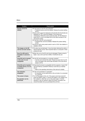 Page 114Others
11 4
ProblemCheck points
Scenes cannot be 
deleted.≥Is the scene on the SD card protected?
#Protected scenes cannot be deleted. Release the protect setting. 
(l74)
≥Scene which cannot be displayed as thumbnails (the thumbnails are 
displayed as  ) cannot be deleted. If the scenes are 
unnecessary, format the card to erase the data. (l78) Please be 
aware that if a card is formatted then all the data recorded on the 
card will be erased.
≥Is the file on the SD card protected?
#Protected files...
