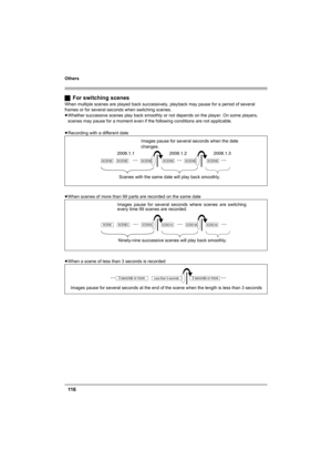 Page 116Others
11 6
ªFor switching scenes
When multiple scenes are played back successively, playback may pause for a period of several 
frames or for several seconds when switching scenes.
≥Whether successive scenes play back smoothly or not depends on the player. On some players, 
scenes may pause for a moment even if the following conditions are not applicable.
≥Recording with a different date
≥When scenes of more than 99 parts are recorded on the same date
≥When a scene of less than 3 seconds is recorded...