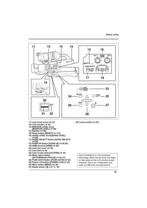 Page 1919
Before using
11) Lens hood screw (l23)
12) LCD monitor (l24)
13) MONITOR LEVEL Knob 
[MONITOR LEVEL] (l68)
14) Speaker (l68)
15) Reset button [RESET] (l115)
16) AUDIO LEVEL Knob[AUDIO LEVEL] 
(l60)
17) AUDIO SELECT Switch [AUDIO SELECT] 
(l60)
18) AUDIO IN Switch [AUDIO IN] (l58,59)
19) HDMI terminal [HDMI] (l80)
20) Card slot cover (l34)
21) Card slot (l34)
22) Card access lamp [ACCESS] (l34)
23) Mode select switch 
[AUTO/MANUAL/FOCUS] (l38, 61)
24) PUSH AUTO Button [PUSH AUTO] (l62)
25) Power LCD...