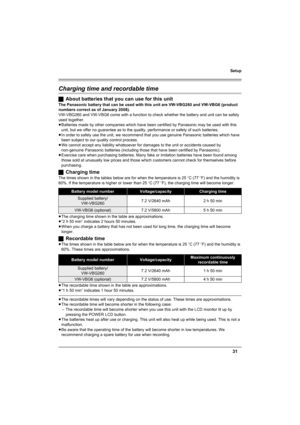 Page 31Setup
31
Charging time and recordable time
ªAbout batteries that you can use for this unit
The Panasonic battery that can be used with this unit are VW-VBG260 and VW-VBG6 (product 
numbers correct as of January 2008). 
VW-VBG260 and VW-VBG6 come with a function to check whether the battery and unit can be safely 
used together.
≥Batteries made by other companies which have been certified by Panasonic may be used with this 
unit, but we offer no guarantee as to the quality, performance or safety of such...