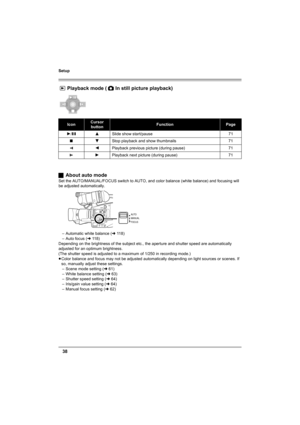 Page 38Setup
38
Playback mode ( In still picture playback)
ªAbout auto mode
Set the AUTO/MANUAL/FOCUS switch to AUTO, and color balance (white balance) and focusing will 
be adjusted automatically.
– Automatic white balance (l118)
– Auto focus (l118)
Depending on the brightness of the subject etc., the aperture and shutter speed are automatically 
adjusted for an optimum brightness. 
(The shutter speed is adjusted to a maximum of 1/250 in recording mode.)
≥Color balance and focus may not be adjusted...