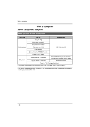 Page 88With a computer
88
With a computer
Before using with a computer
*Compatible media are SD card and discs (DVD-RAM, DVD-RW, DVD-R and DVD-R DL).
≥We cannot guarantee operation of this unit if you use software other than that supplied to read/write 
motion picture data to this unit.
What you can do with a computer
Data typeCan doSoftware used
Motion picture[Copy to PC]
HD Writer Ver2.5 [Write data to media]*
[Copy between media]*
[Play back on a PC]
[Easy editing]
[Convert into the MPEG-2 format]
[Create a...