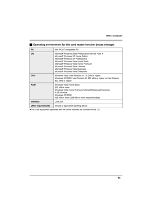 Page 93With a computer
93
ªOperating environment for the card reader function (mass storage)
≥The USB equipment operates with the driver installed as standard in the OS.
PCIBM PC/AT compatible PC
OSMicrosoft Windows 2000 Professional Service Pack 4
Microsoft Windows XP Home Edition
Microsoft Windows XP Professional
Microsoft Windows Vista Home Basic
Microsoft Windows Vista Home Premium
Microsoft Windows Vista Ultimate
Microsoft Windows Vista Business
Microsoft Windows Vista Enterprise
CPUWindows Vista: Intel...