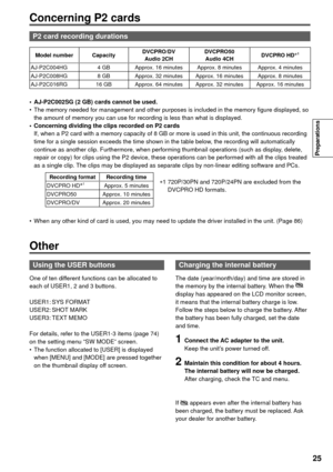 Page 2525
Preparations
Model number CapacityDVCPRO/DV 
Audio 2CHDVCPRO50 
Audio 4CHDVCPRO HD∗1
AJ-P2C004HG 4 GB Approx. 16 minutes Approx. 8 minutes Approx. 4 minutes
AJ-P2C008HG 8 GB Approx. 32 minutes Approx. 16 minutes Approx. 8 minutes
AJ-P2C016RG 16 GB Approx. 64 minutes Approx. 32 minutes Approx. 16 minutes
•  AJ-P2C002SG (2 GB) cards cannot be used.
•  The memory needed for management and other purposes is included in the memory figure displayed, so 
the amount of memory you can use for recording is less...