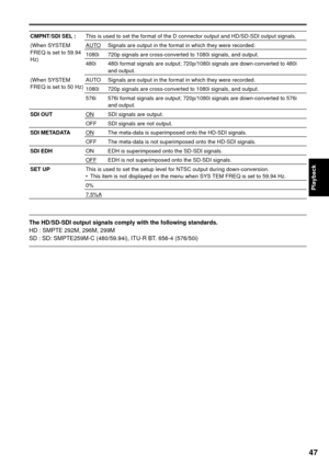 Page 4747
Playback
CMPNT/SDI SEL :This is used to set the format of the D connector output and HD/SD-SDI output signals.
(When SYSTEM 
FREQ is set to 59.94 
Hz)AUTO  Signals are output in the format in which they were recorded.
1080i 720p signals are cross-converted to 1080i signals, and output.
480i 480i format signals are output; 720p/1080i signals are down-converted to 480i 
and output.
(When SYSTEM 
FREQ is set to 50 Hz)AUTO Signals are output in the format in which they were recorded.
1080i 720p signals...