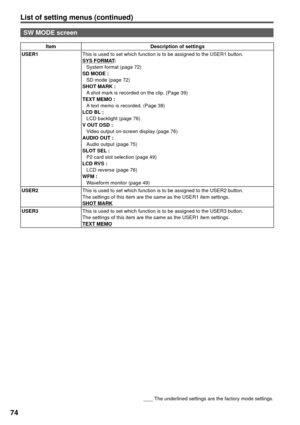 Page 74List of setting menus (continued)
74
        The underlined settings are the factory mode settings.
SW MODE screen
Item Description of settings
USER1This is used to set which function is to be assigned to the USER1 button.
SYS FORMAT:
  System format (page 72)
SD MODE :
  SD mode (page 72)
SHOT MARK :
  A shot mark is recorded on the clip. (Page 39)
TEXT MEMO :
  A text memo is recorded. (Page 38)
LCD BL :
  LCD backlight (page 76)
V OUT OSD :
  Video output on-screen display (page 76)
AUDIO OUT :...