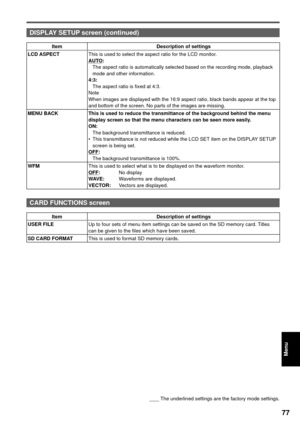 Page 7777
Menu
        The underlined settings are the factory mode settings.
DISPLAY SETUP screen (continued)
Item Description of settings
LCD ASPECTThis is used to select the aspect ratio for the LCD monitor.
AUTO:
  The aspect ratio is automatically selected based on the recording mode, playback 
mode and other information.
4:3:
  The aspect ratio is fixed at 4:3.
Note
When images are displayed with the 16:9 aspect ratio, black bands appear at the top 
and bottom of the screen. No parts of the images are...