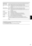 Page 4747
Playback
CMPNT/SDI SEL :This is used to set the format of the D connector output and HD/SD-SDI output signals.
(When SYSTEM 
FREQ is set to 59.94 
Hz)AUTO  Signals are output in the format in which they were recorded.
1080i 720p signals are cross-converted to 1080i signals, and output.
480i 480i format signals are output; 720p/1080i signals are down-converted to 480i 
and output.
(When SYSTEM 
FREQ is set to 50 Hz)AUTO Signals are output in the format in which they were recorded.
1080i 720p signals...