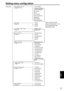 Page 7171
Menu
Setting menu configuration
1394 CONFIG 1394 STATUS
OPTION MENULCD OPERATION OPERATION USER FILE SYSTEM FREQ LANGUAGE POWER SAVE TIME ZONE CLOCK SET BEEP SOUND PC MODE
OTHER FUNCTIONSSD CARD FORMAT  USER FILE
CARD FUNCTIONSWFM  MENU BACK LCD ASPECT
DOWNCON MODE LCD SET LCD REVERSE LCD BACKLIGHT OTHER DISPLAY P2 CARD REMAIN  CARD/BATT LEVEL METER DATE/TIME VIDEO OUT OSD
DISPLAY SETUPSETUP SDI EDH SDI METADATA SDI OUT CMPNT/SDI SEL
AV OUT SETUP AUDIO OUT REPEAT PLAY
PLAYBACK FUNCTIONSUSER3 USER2...