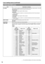 Page 7878List of setting menus (continued)
        The underlined settings are the factory mode settings.
Item Description of settings
PC MODEThis is used to select the connectors and mode to be used for data transfer. (The USB 
and 1394 connectors cannot be used at the same time.)
USB DEVICE:
  File transfer mode using the USB connector
USB HOST:
  In this mode, files are copied on an external hard disk from the P2 card using the 
USB connector.
1394 DEVICE:
  File transfer mode using the 1394 connector
1394...