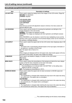 Page 104
        The underlined settings are the factory mode settings.
List of setting menus (continued)
10
DISPLAY SETUP screen (continued)
ItemDescription of settings
LCD SETTINGThis is used to adjust the display level of the images on the LCD monitor. (Page 26)RETURN: No adjustmentCHANGE: Adjusted
LCD COLOR LEVELLCD BRIGHTNESSLCD CONTRASTNote that if you set all LCD adjustment values to minimum, the menu screen will become difficult to see.
LCD REVERSEThis is used to set the function for reversing the...