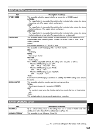 Page 105
        The underlined settings are the factory mode settings.
105
Menu
DISPLAY SETUP screen (continued)
ItemDescription of settings
UPCON MODEThis is used to select the aspect ratio for up-conversion to HD-SDI output.S-PANEL:The magnification is changed while matching the input size to the output size along the vertical axis. (The aspect ratio is unchanged.)CROP:The magnification is changed while matching the input size to the output size along the horizontal axis. (The aspect ratio is...