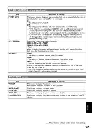 Page 107
        The underlined settings are the factory mode settings.
10
Menu
OTHER FUNCTIONS screen (continued)
ItemDescription of settings
POWER SAVEThis is used to select the power-saving mode which is to be established when none of the buttons have been operated for 5 or so minutes.ON:The unit’s power is turned off.OFF:The unit’s power is not turned off, and it remains in the power ON mode. 
While the unit is connected by an IEEE1394 cable or USB cable to an external 
device and communicating with it,...