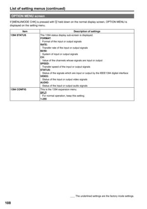 Page 108
        The underlined settings are the factory mode settings.
List of setting menus (continued)
10
OPTION MENU screen
If [MENU/MODE CHK] is pressed with  held down on the normal display screen, OPTION MENU is displayed on the setting menu.
ItemDescription of settings
1 STATUS
The 1394 status display sub-screen is displayed.FORMAT: Format of the input or output signalsRATE: Transfer rate of the input or output signals60/50: System of input or output signalsCH: Value of the channels...