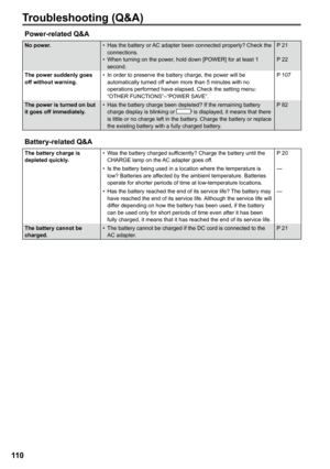 Page 110
110

Power-related Q&A
No power.Has the battery or AC adapter been connected properly? Check the connections.When turning on the power, hold down [POWER] for at least 1 second.
•
•
P 21
P 22
The power suddenly goes off without warning.In order to preserve the battery charge, the power will be automatically turned off when more than 5 minutes with no operations performed have elapsed. Check the setting menu: “OTHER FUNCTIONS”–“POWER SAVE”.
•P 107
The power is turned on but it goes off immediately.Has the...