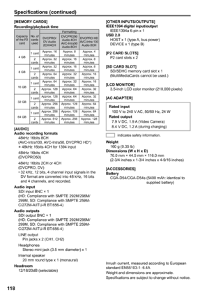 Page 118
Specifications (continued)
11
[MEMORY CARDS] Recording/playback time
Capacity of the P2 card
No. of cards used
Formatting
DVCPRO/DV Audio 2CH/4CH
DVCPRO50Audio 4CHAVC-Intra50Audio 8CH
DVCPRO HDAVC-Intra 100Audio 8CH
4 GB1 cardApprox. 16 minutesApprox. 8 minutesApprox. 4 minutes2 cardsApprox. 32 minutesApprox. 16 minutesApprox. 8 minutes
8 GB1 cardApprox. 32 minutesApprox. 16 minutesApprox. 8 minutes2 cardsApprox. 64 minutesApprox. 32 minutesApprox. 16 minutes
16 GB1 cardApprox. 64 minutesApprox. 32...