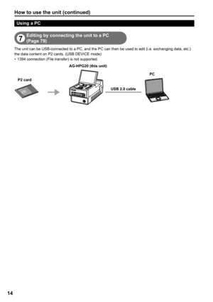 Page 14
1

How to use the unit (continued)
Using a PC
Editing by connecting the unit to a PC 
(Page )
The unit can be USB-connected to a PC, and the PC can then be used to edit (i.e. exchanging data, etc.) the data content on P2 cards. (USB DEVICE mode)1394 connection (File transfer) is not supported.•
AG-HPG20USB .0 cable
AG-HPG0 (this unit)
P card
PC 